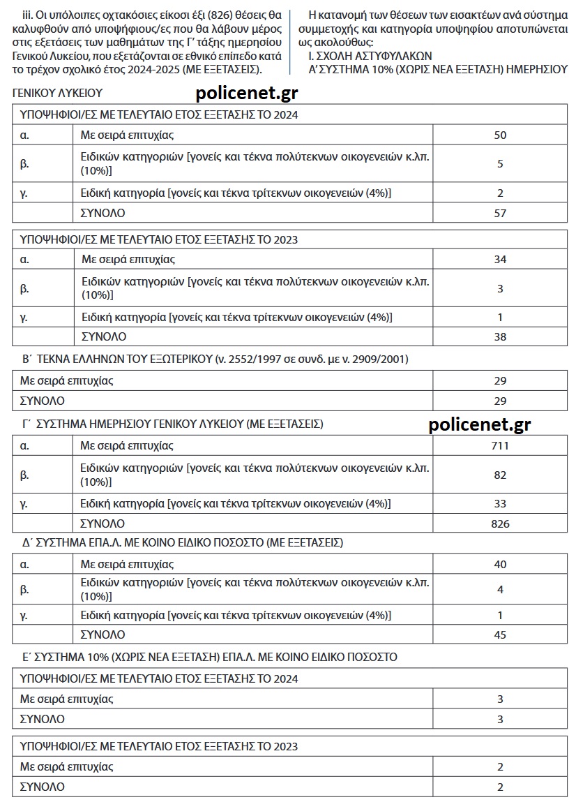 ΣΧΟΛΕΣ ΑΣΤΥΝΟΜΙΑΣ