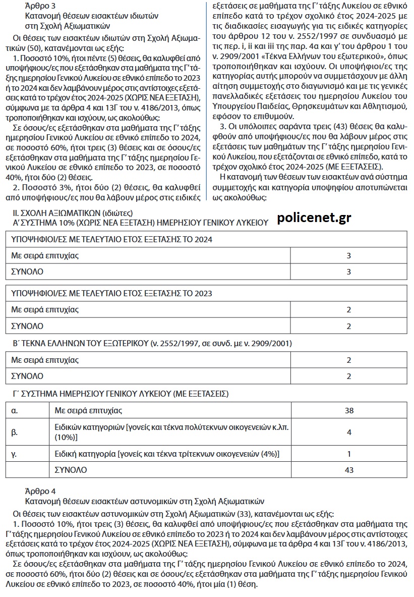 ΣΧΟΛΕΣ ΑΣΤΥΝΟΜΙΑΣ