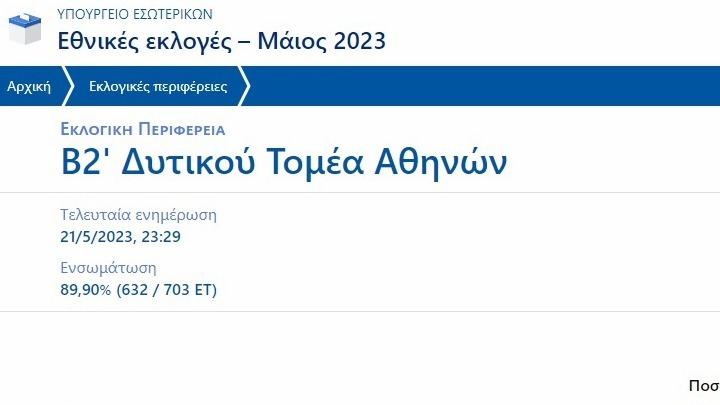 εκλογεσ